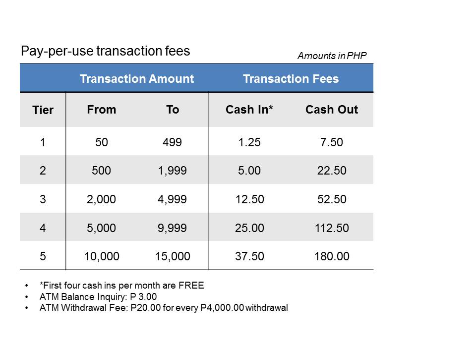 Banko Transaction Fees